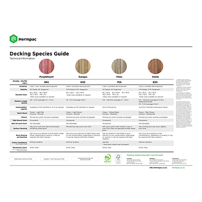 Decking Species Guide